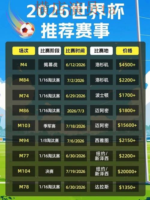 世界杯投注平台哪个好？围绕速度测试做一次全面汇总（2026世界杯）