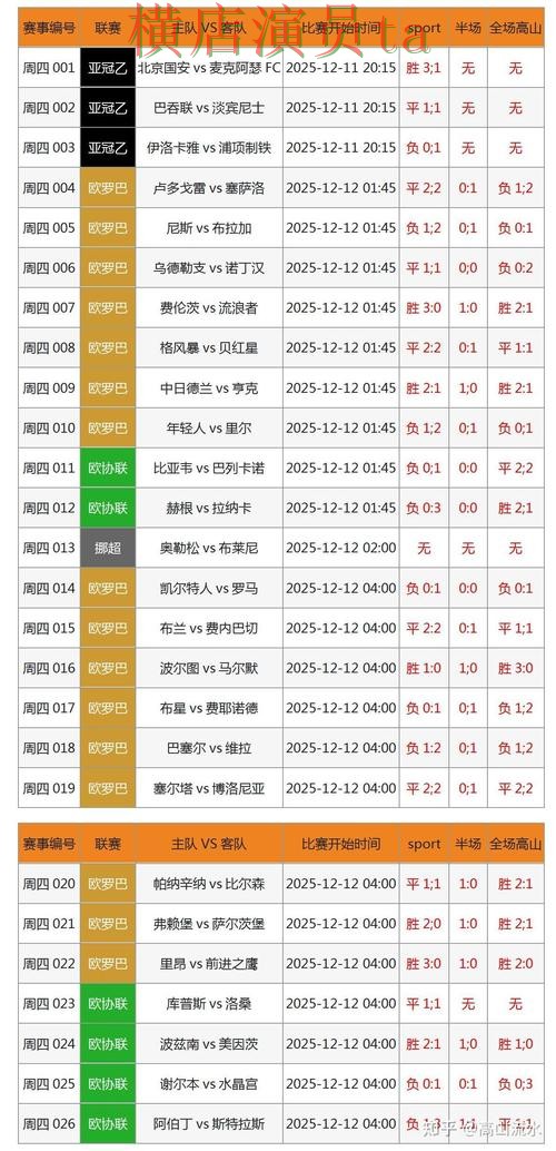 世界杯竞猜入口哪个好？围绕数据分析做一次全面整理（世界杯全球总决赛）